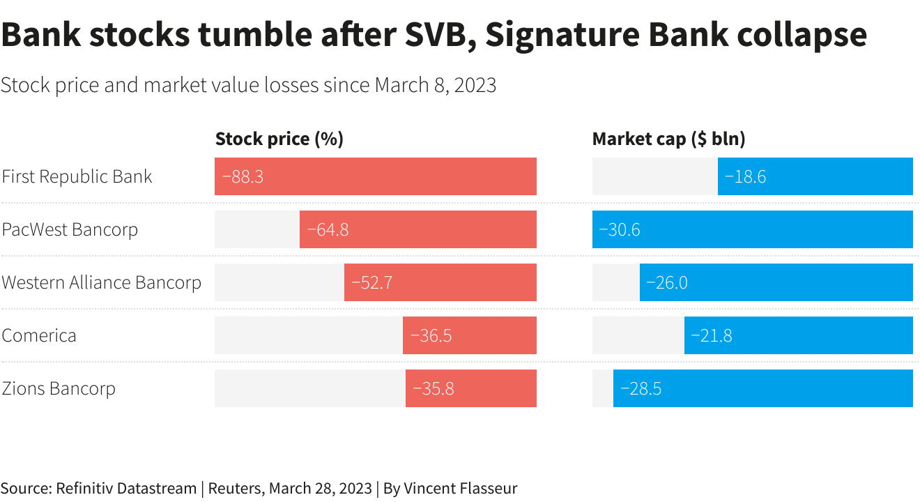 Reuters Graphics