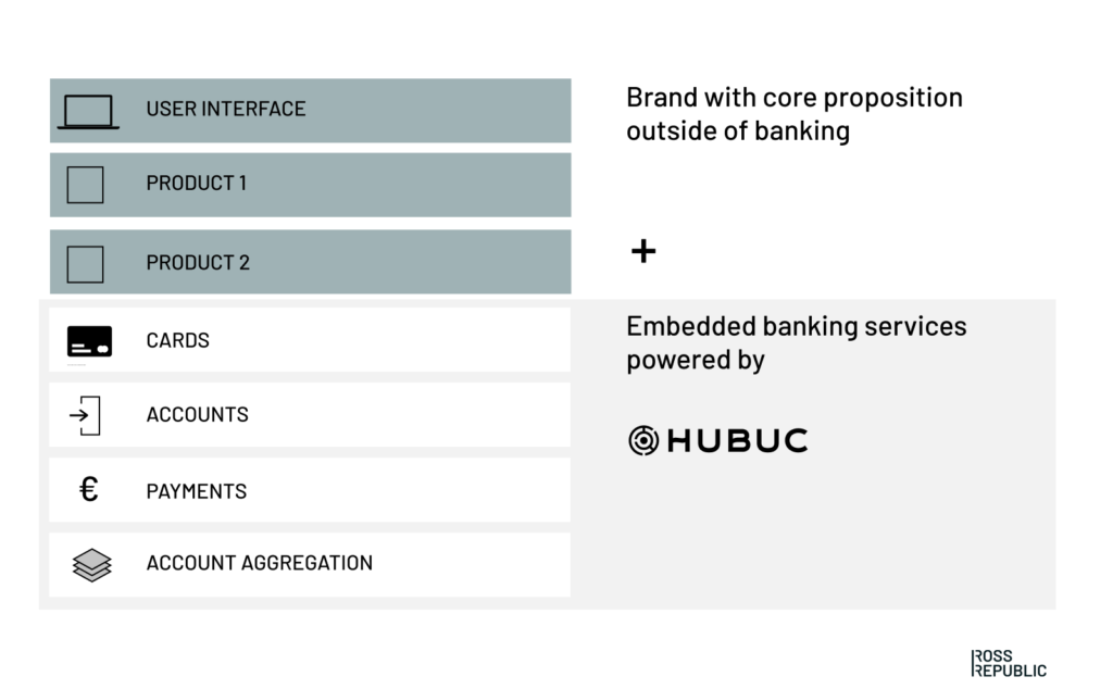 Ross Republic, Hubuc, embedded banking