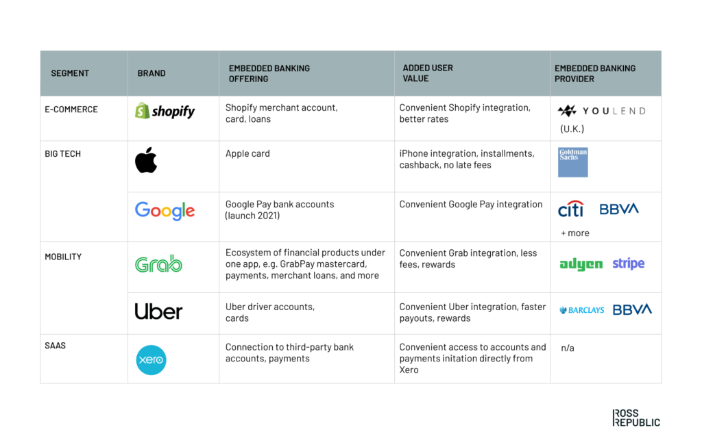 Ross Republic, embedded banking, embedded finance, global brands