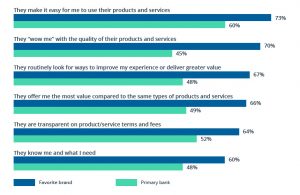 Intellias Guest Blog: How to Sustainably Pursue Digital Banking Innovations - Front-End (Office) Transformations