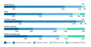 Intellias Guest Blog: How to Sustainably Pursue Digital Banking Innovations - Front-End (Office) Transformations