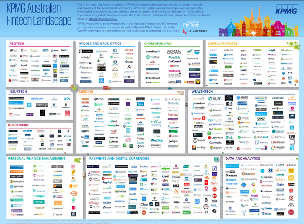 KPMG fintech landscape map