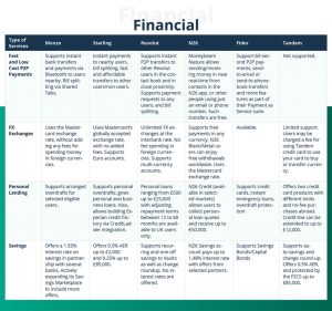 Banking marketplace comparison: what other digital banks are up to 