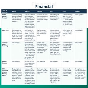 The missing links in the digital banking marketplaces 