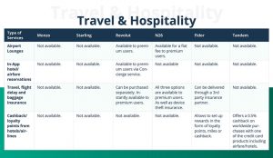 travel & hospitality