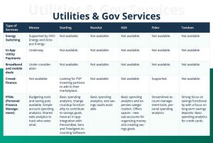 utilities & gov services