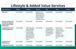 lifestyle & added value services