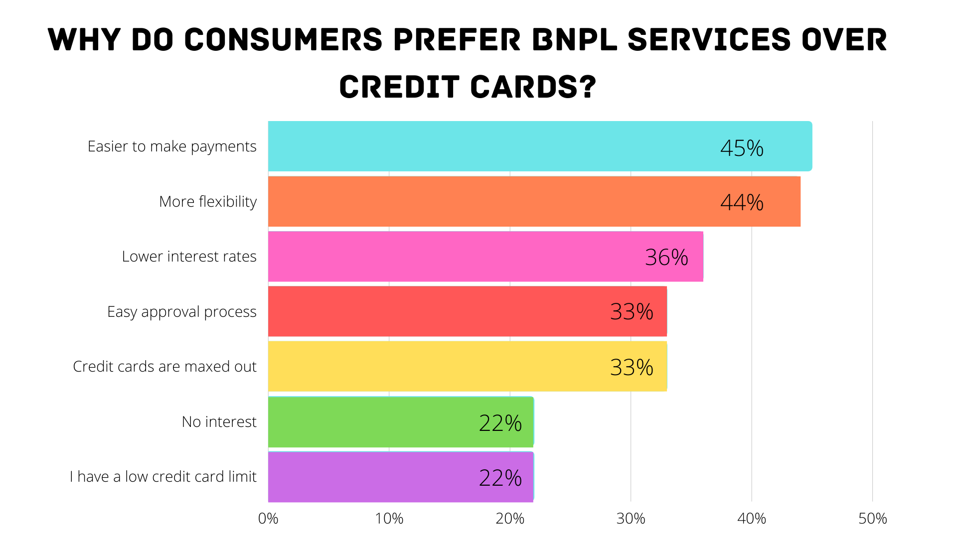 Buy Now, Pay Later Apps vs. Credit Cards: The Pros and Cons